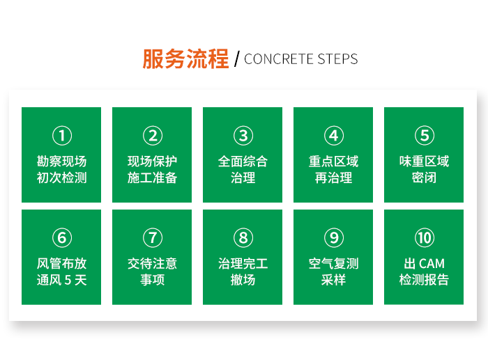 九游会集团平台甲醛治理优势，专业技术工艺，娴熟的治理手法，除甲醛快熟搞定。