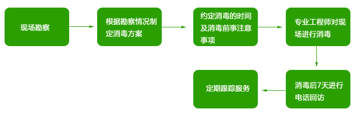 九游会集团平台空气优化消毒，为办公室杀菌消毒